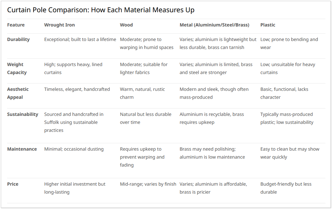  How the Materials Compare When Choosing the Right Curtain Pole